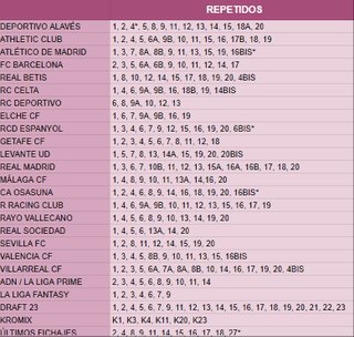 Venta - Cromos Liga Panini 26/27