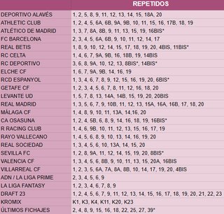 Venta - Cromos Liga Panini 26/27