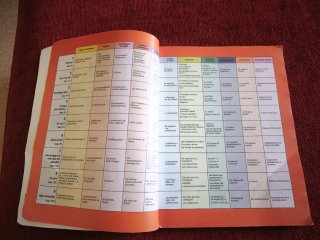 Avancem 1r ESO. Valencià: llengua i literatura