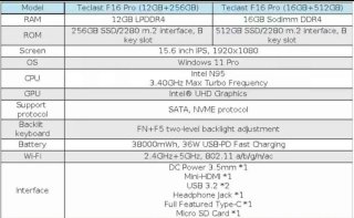 Teclast F16 Pro Portátil 15.6 Full HD