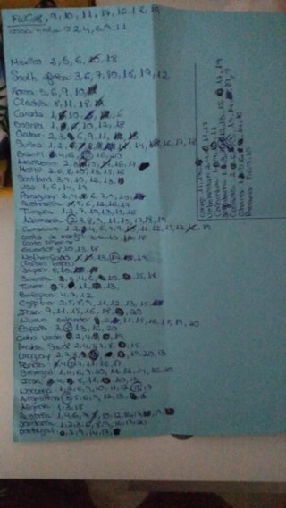 Lista de selecciones y números