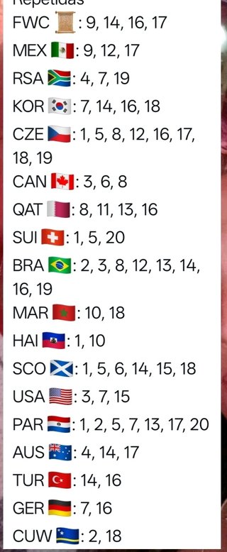 Cromos Mundial 2026