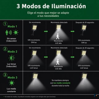 4 Farolas Solares LED Con Mando