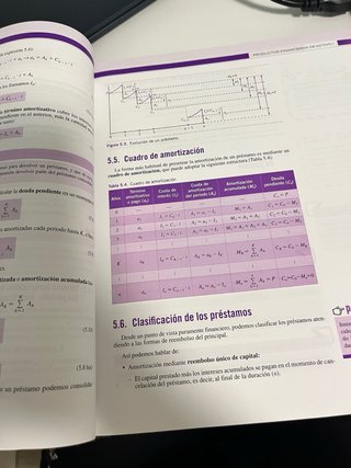 Gestión Financiera 2.ª edición