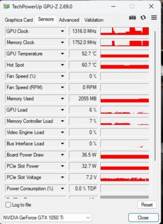 GTX 1050 Ti 4GB Gigabyte | Gaming 1080p