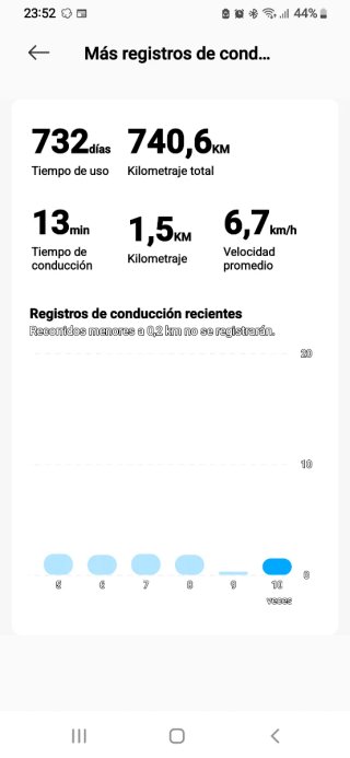 Patinete Xiaomi 4 Pro 2ª Gen