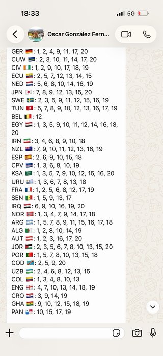 Cromos Mundial