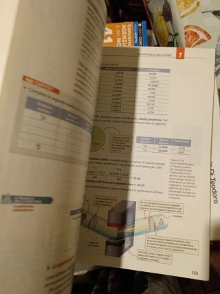 Libri