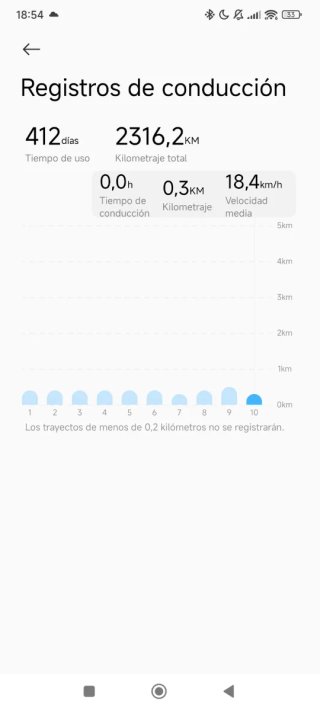 Patinete Eléctrico Xiaomi 5 pro