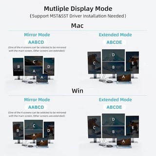 CENMATE Adaptador USB-A USB-C 3.0 a 4 HDMI