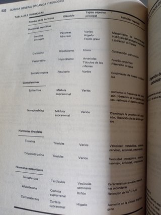 Química general, orgánica y biológica