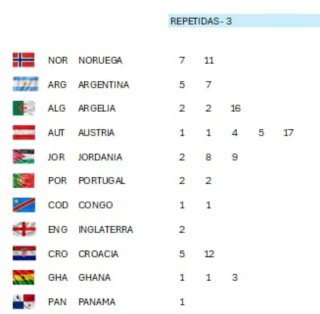 Cromos Mundial 2026