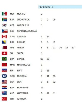 Cromos Mundial 2026