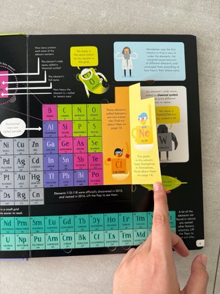 See Inside Atoms and Molecules