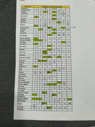 Cambio Cromos Panini del Mundial