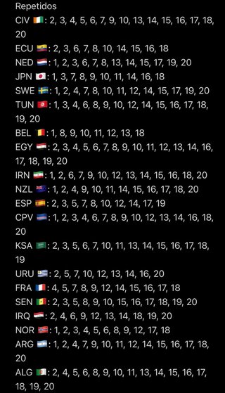 Colección Cromos Mundial FIFA 2026 Panini