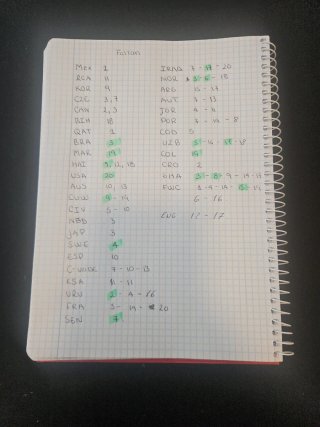 Cambio cromos Mundial 2026