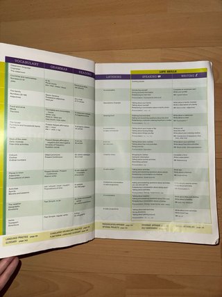 Libro English for Adults Today I.