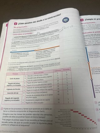 Tecnología y digitalización I secundaria