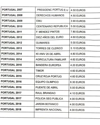 PORTUGAL 2018/2013/2011/2015/2014