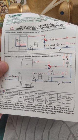 Válvula termostática agua sanitaria Legiomix