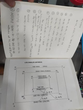 Libro El canto de los veinte senderos y sus valles