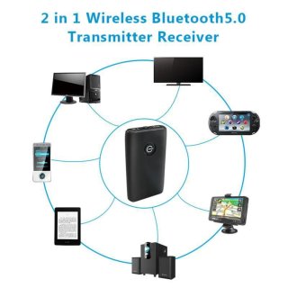 Transmisor/Receptor Bluetooth
