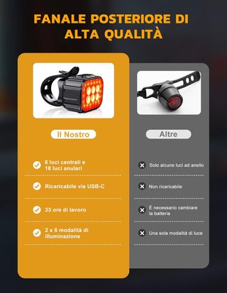 Set Luci Bici Ricaricabili USB Impermeabili