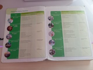 Física y química 1 Bachillerato