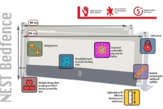 Barreras de Seguridad niños para cama (2 + regalo)