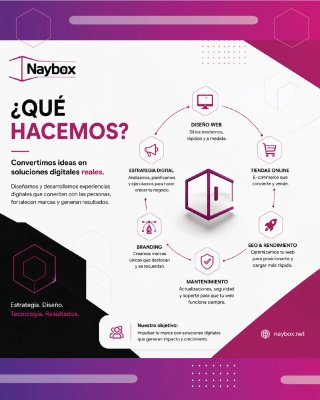 Diseño Web WordPress, Logos y Branding
