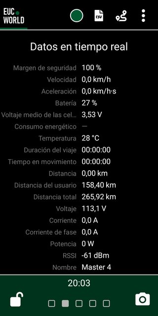 Begode Master V4 134V 50S - Full Extras (266 km)
