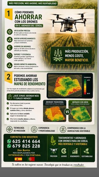 Servicios Drones Agrícolas: Fumigación, Abono, Si