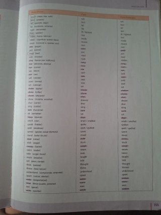 Libro Mastering Grammar for B1+ Burlington Books