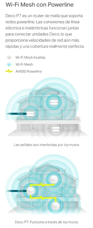 TP-Link Deco P7 Wi-Fi Mesh Powerline