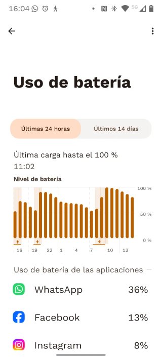 Motorola G65 5G Nuovo