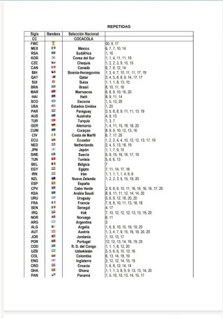 Cromos Repetidos Mundial