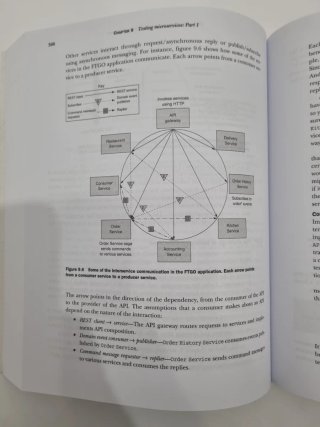 Microservices Patterns With examples in Java