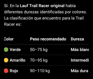 Horquilla Lauf Trail Racer