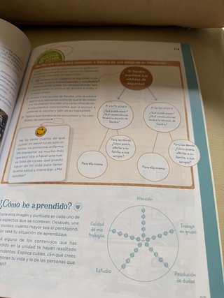 Ciencias de la Naturaleza, 5 Primaria