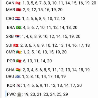Cromos Mundial Qatar 2022