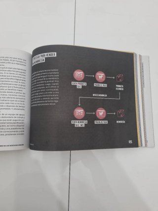 El gran libro de los negocios online: Todo lo q...