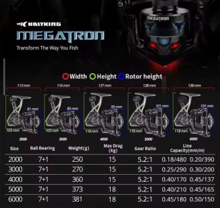 Pareja Carretes Kastking Megatron 4000