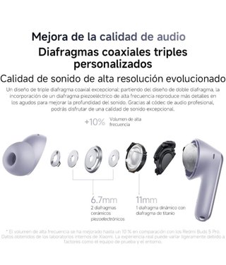 Redmi Buds 6 Pro Blancos