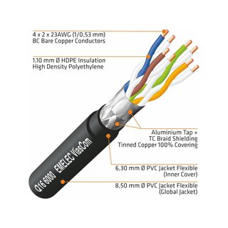Emelec VíasCom R-DATA-6000/R/050 cable flexible