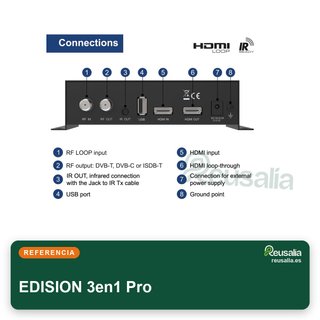EDISION Modulador HDMI 3en1 Full HD
