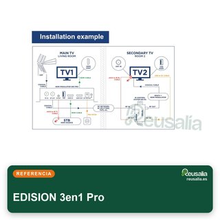 EDISION Modulador HDMI 3en1 Full HD