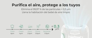 Momcozy purificador infantil HEPA H13 21dB PM2.5