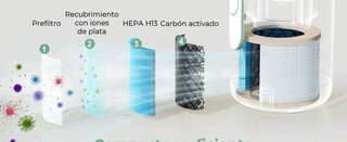 Momcozy purificador infantil HEPA H13 21dB PM2.5