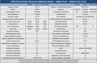 Scooter Eléctrico Libercar Urban Plus